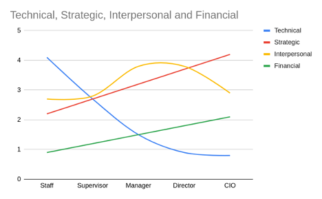 Four Major Components Of Change Leadership Agility Compass